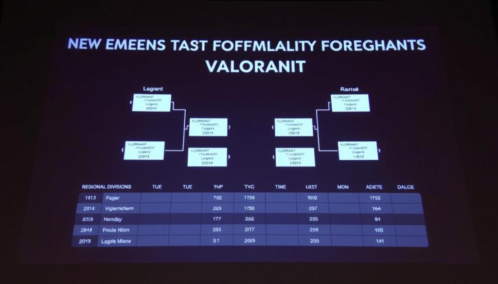 Riot Games presentation of new VALORANT esports format changes