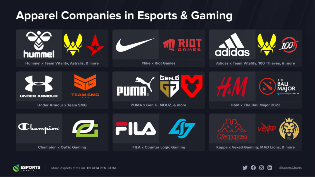 Esports Brands