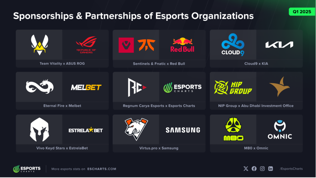 Brands