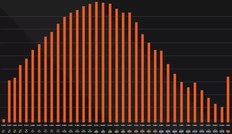 Dota 2 MMR Immortal Spike