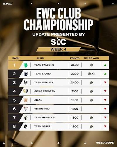 esports world cup